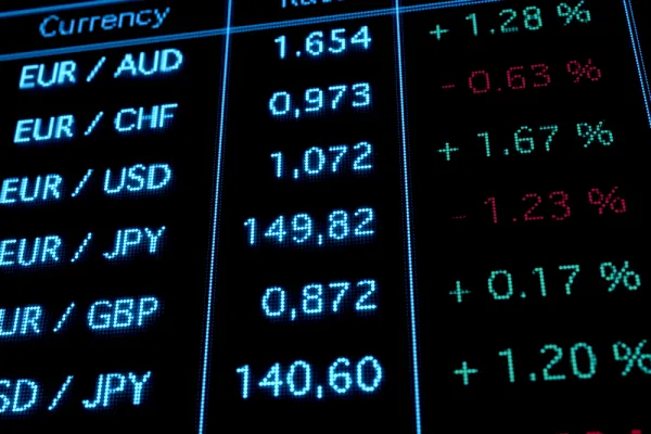 Jak wybrać najlepszą parę walutową do inwestowania na forex?